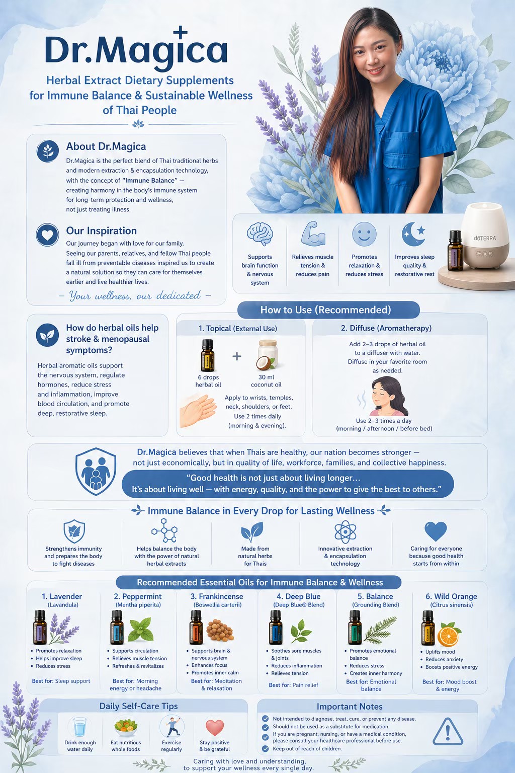 Dr.Magica knowledge poster 1