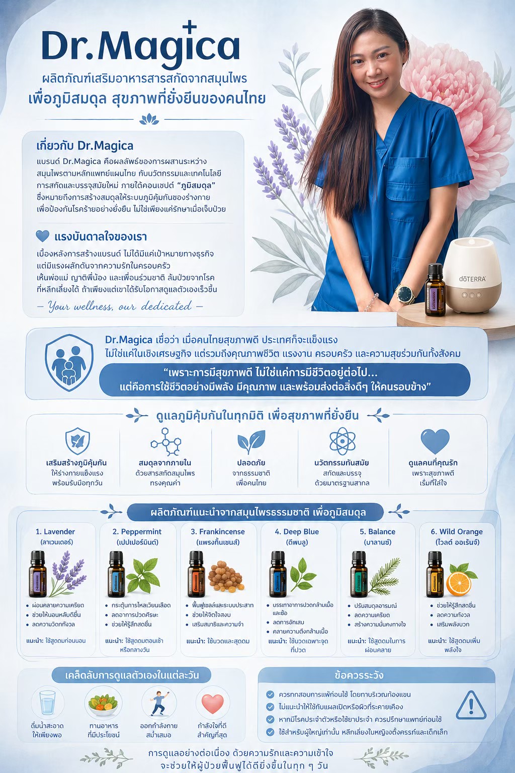 โปสเตอร์ความรู้ Dr.Magica 1